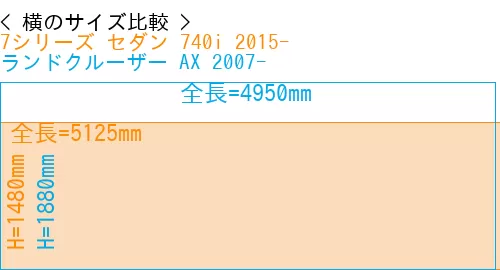#7シリーズ セダン 740i 2015- + ランドクルーザー AX 2007-